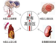 症状描述