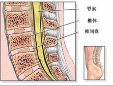 治疗方案