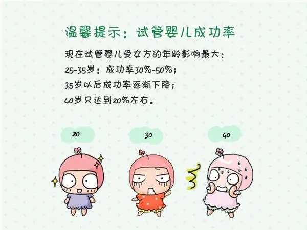 九江做试管婴儿多少钱？哪里做三代试管？