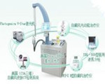 GX-B診療